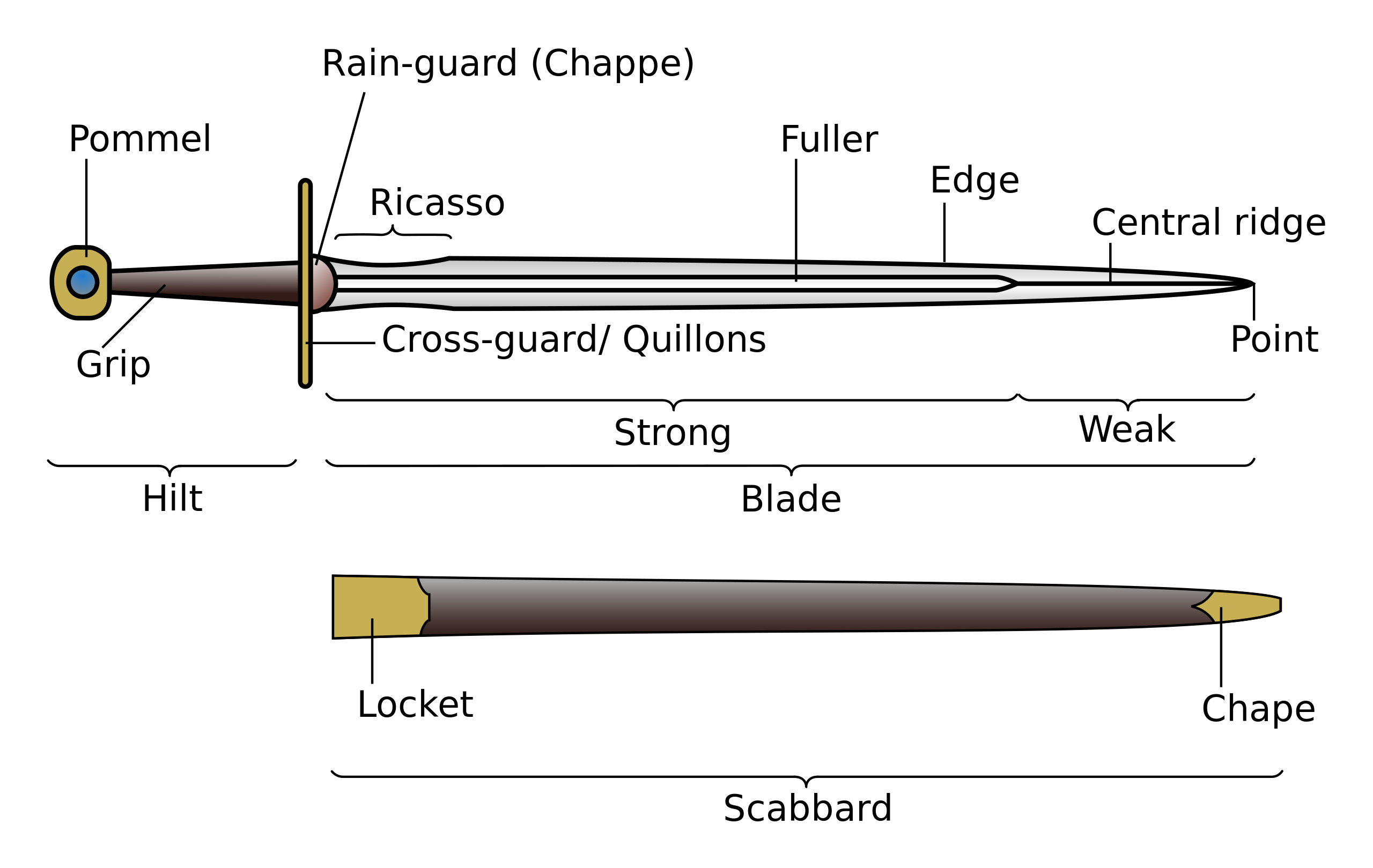 Wikipedia Image of Sword Parts